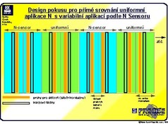 Plošné uspořádání pokusu na pozemcích (zobrazeno 45x)